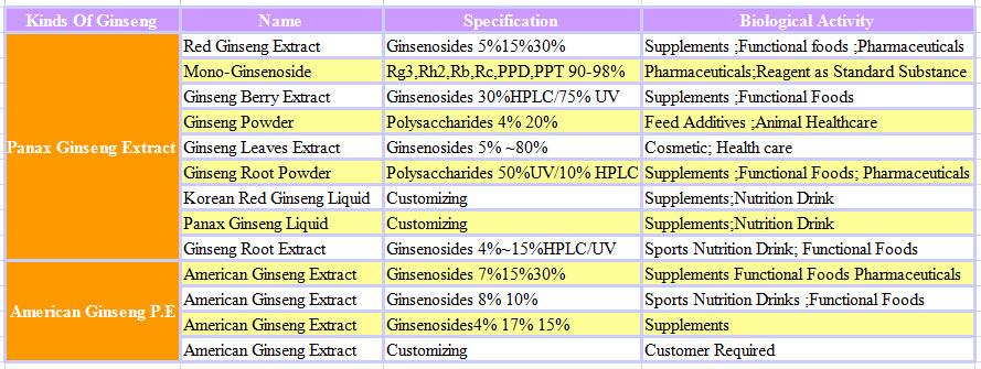 ginseng extract specification from MIGU.JPG