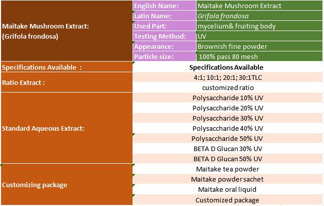 grifola frondosa extract specification