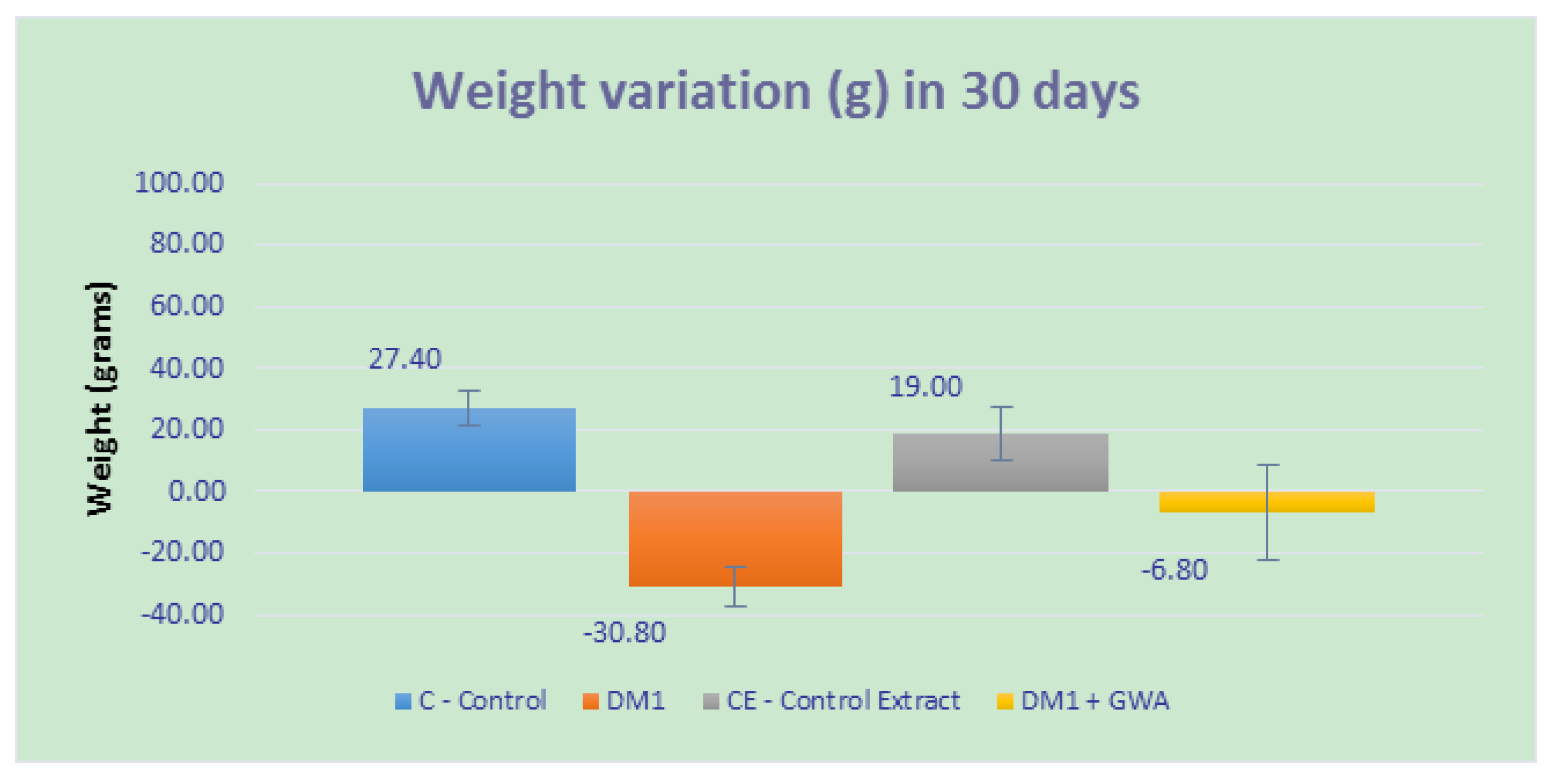 Hypoglicemic and Hypolipedimic Effects of Ganoderma lucidum Extract Figure 1